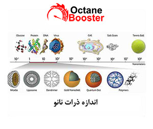اندازه ذرات نانو اندازه ذرات نانو