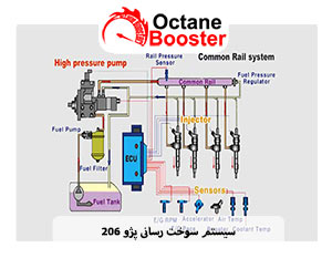 سیستم سوخت رسانی پژو 206 سیستم سوخت رسانی پژو 206