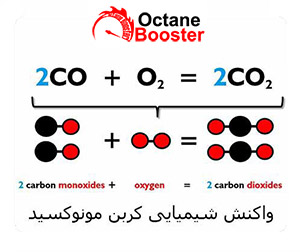 منوکسید کربن منوکسید کربن