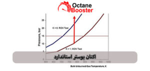 اولین مکمل سوخت اختصاصی موتورهای توربو، GDI و TGDI در ایران