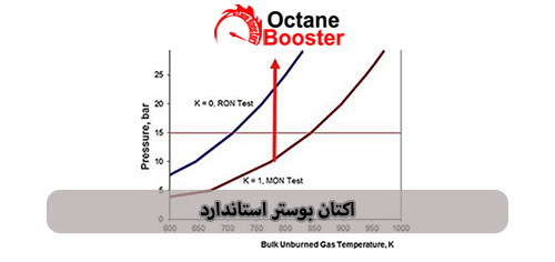 اولین مکمل سوخت اختصاصی موتورهای توربو، GDI و TGDI در ایران